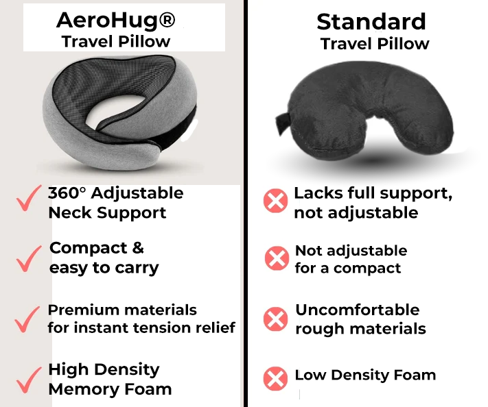 The AeroHug® Travel Pillow